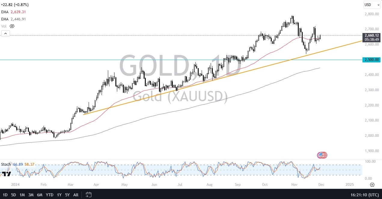 【XM Market Analysis】--Gold Forecast: Gold Rallies into the Weekend(图1) 【XM Market Analysis】--Gold Forecast: Gold Rallies into the Weekend(图1)