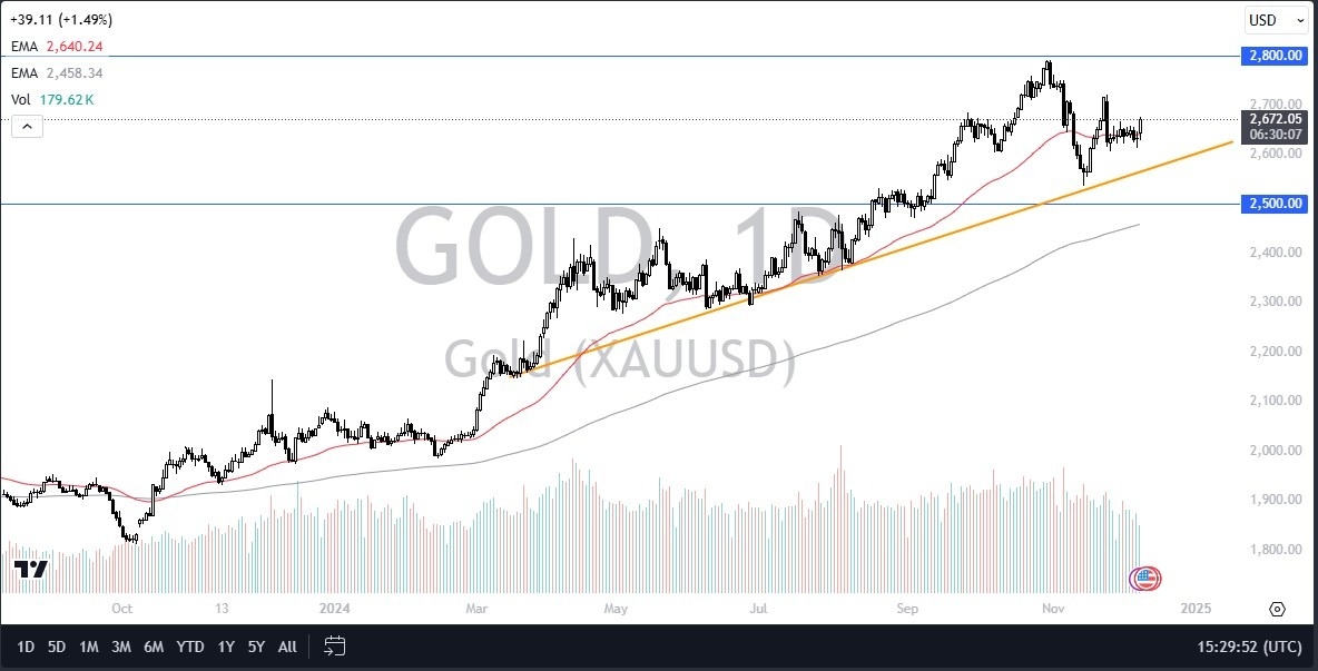 【XM Market Analysis】--Gold Forecast: Gold Threatens a Significant Breakout(图1)