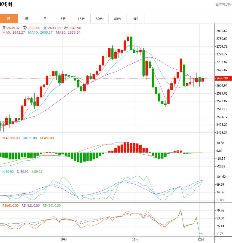 【XM外汇决策分析】：今日晚间黄金价格交易提醒(图1)