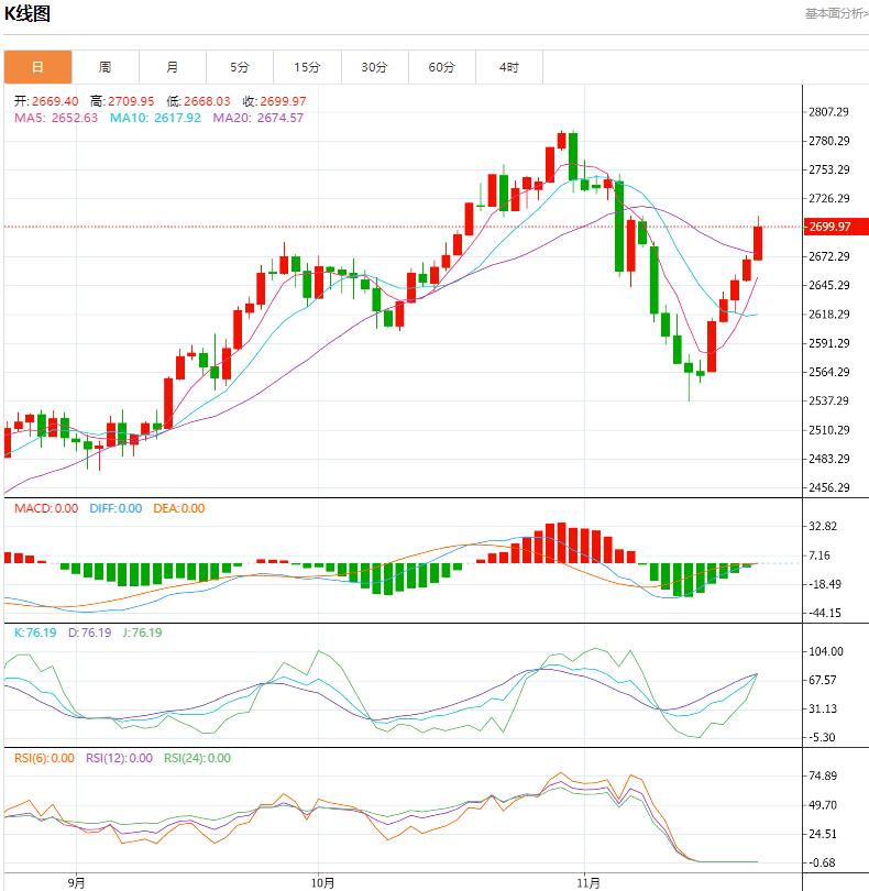 【XM官网】:今日晚间黄金价格交易提醒(图1) 【XM官网】:今日晚间黄金价格交易提醒(图1)