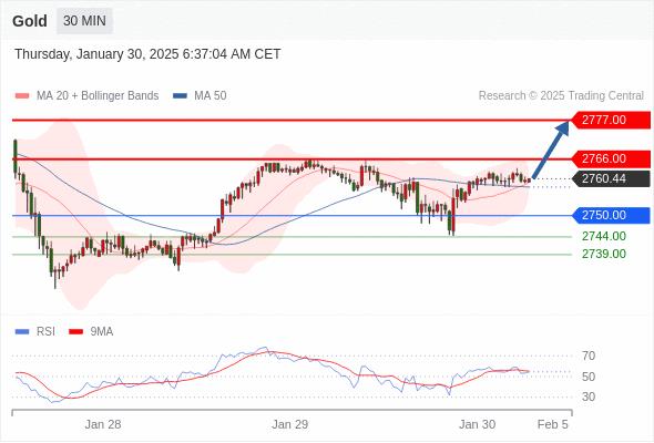 【XM外汇市场评论】:2025年1月30日欧洲开市前,每日技术分析(图1) 【XM外汇市场评论】:2025年1月30日欧洲开市前,每日技术分析(图1)