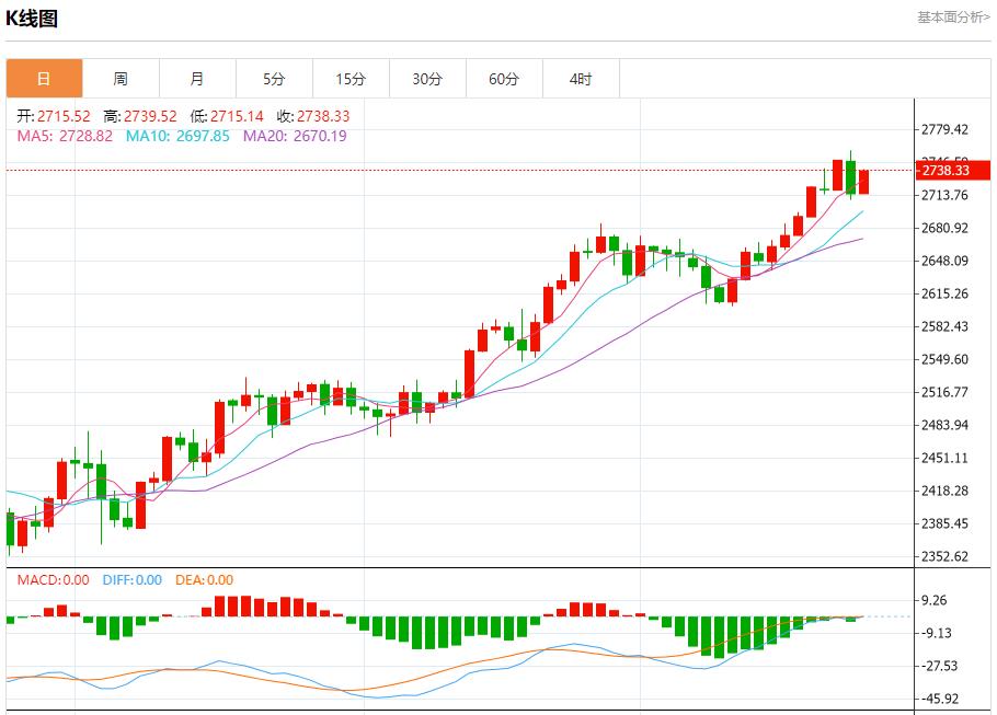 【XM官网】:今日晚间黄金行情分析(图1) 【XM官网】:今日晚间黄金行情分析(图1)