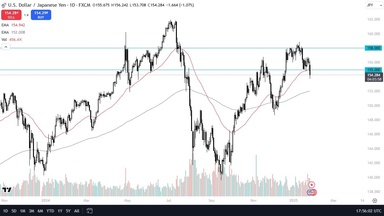 【XM Group】--USD/JPY Forex Signal: Drops Amid Safety Demand(图1) 【XM Group】--USD/JPY Forex Signal: Drops Amid Safety Demand(图1)