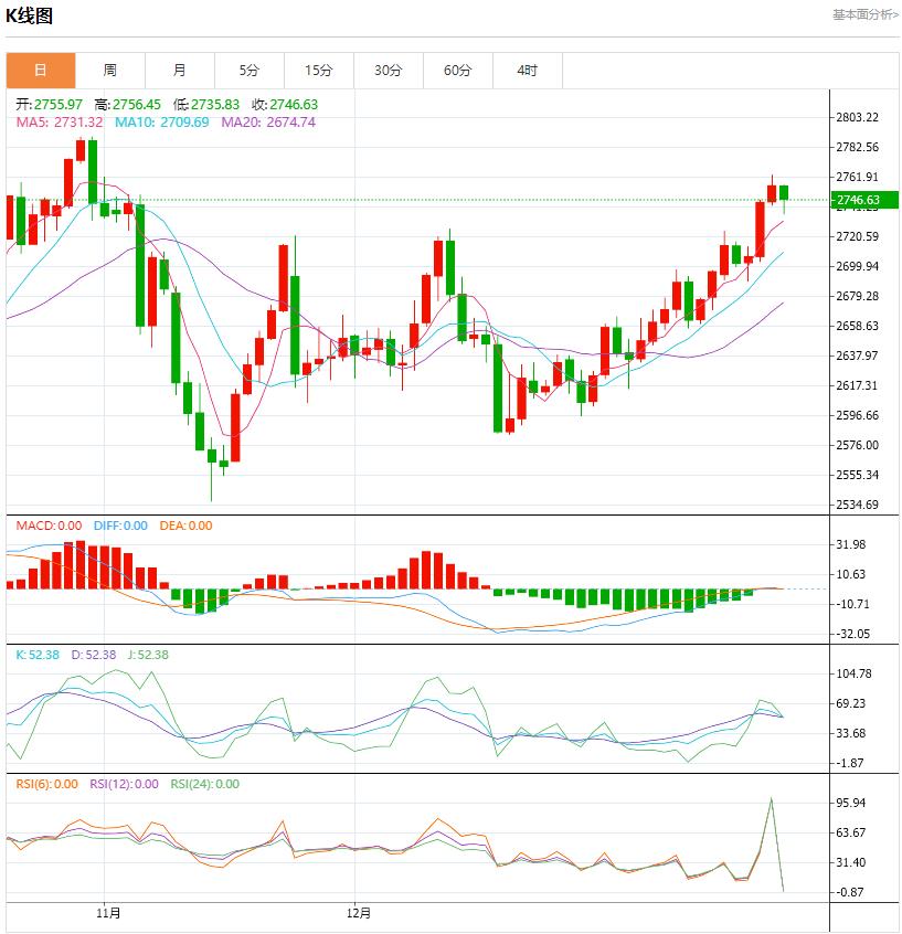 【XM外汇市场分析】:今日晚间黄金价格交易提醒(2025年1月23日)(图1) 【XM外汇市场分析】:今日晚间黄金价格交易提醒(2025年1月23日)(图1)
