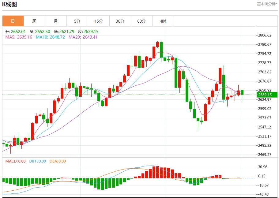 【XM外汇平台】：今日晚间黄金行情分析(图1)