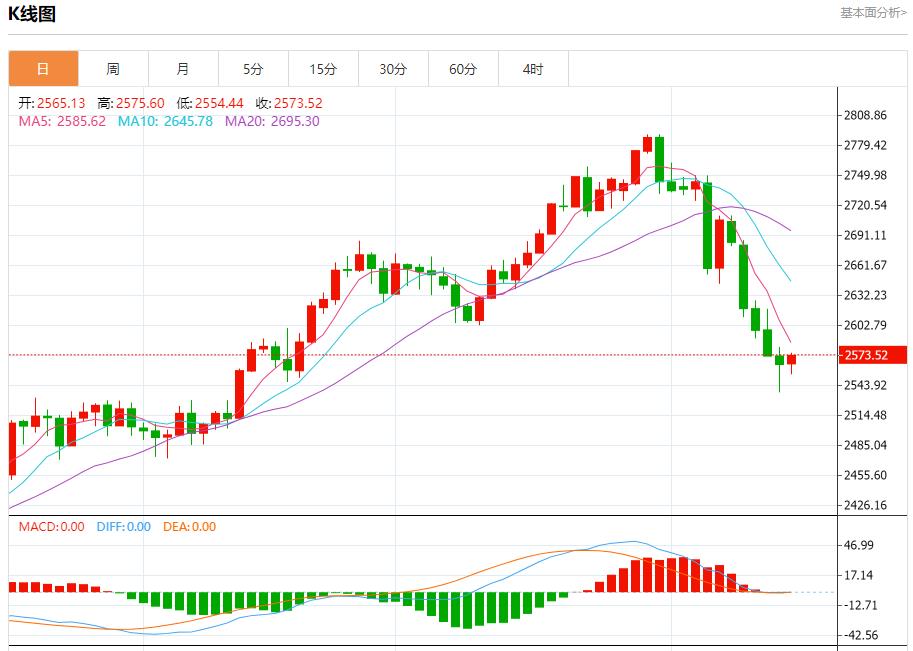 【XM外汇决策分析】:今日晚间黄金行情分析(图1) 【XM外汇决策分析】:今日晚间黄金行情分析(图1)
