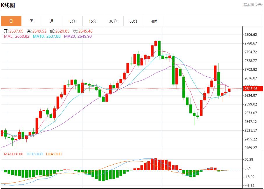 【XM外汇平台】：2621、2626、2643(图1)