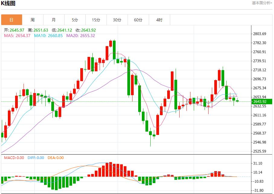 【XM外汇平台】:今日晚间黄金行情分析(图1) 【XM外汇平台】:今日晚间黄金行情分析(图1)