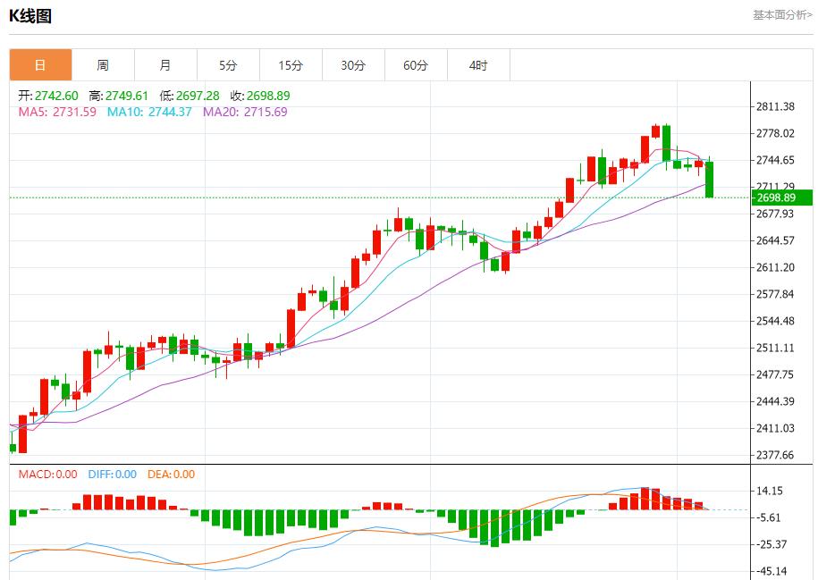 【XM官网】：2705、2717、2756(图1)