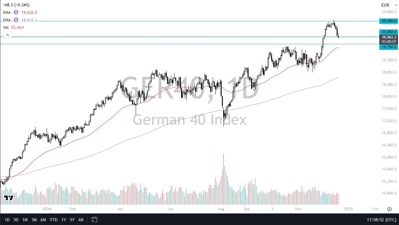 【XM Group】--DAX Forecast: Pulls Back Amid EU Concerns(图1)