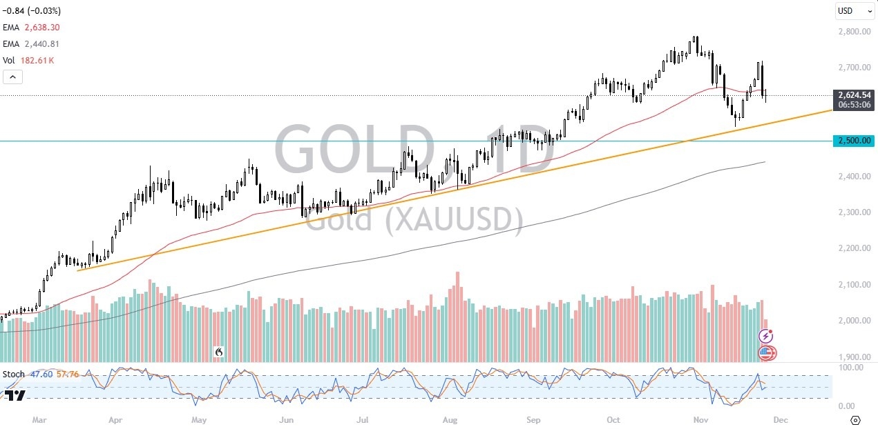 【XM Market Analysis】--Gold Forecast: Gold Continues to Look for Supporters(图1)