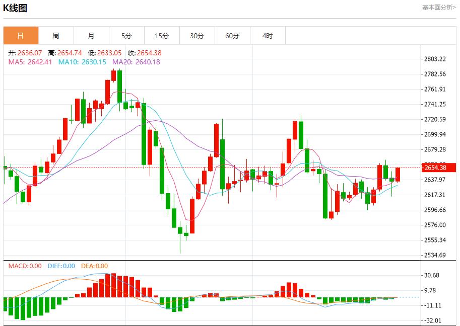 【XM外汇】：今日晚间黄金行情分析(图1)