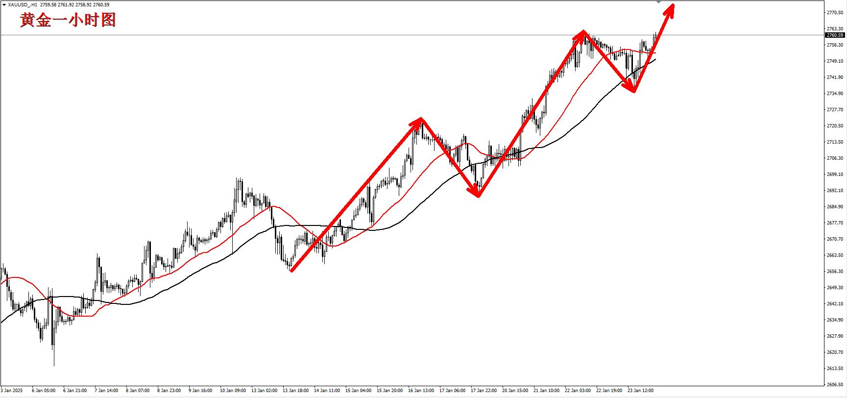 【XM外汇平台】:黄金昨晚调整进一步上攻,日内保持看多!(图2) 【XM外汇平台】:黄金昨晚调整进一步上攻,日内保持看多!(图2)