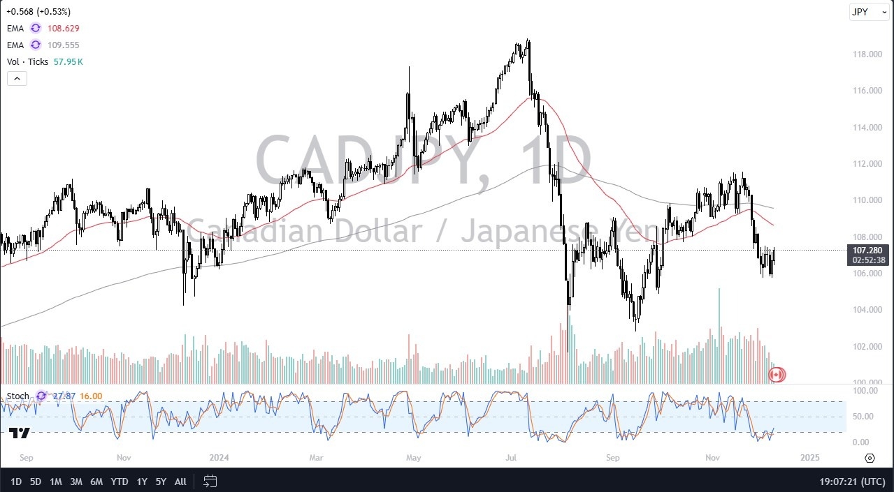 【XM Forex】--CAD/JPY Forecast: Likely to Breakout(图1) 【XM Forex】--CAD/JPY Forecast: Likely to Breakout(图1)