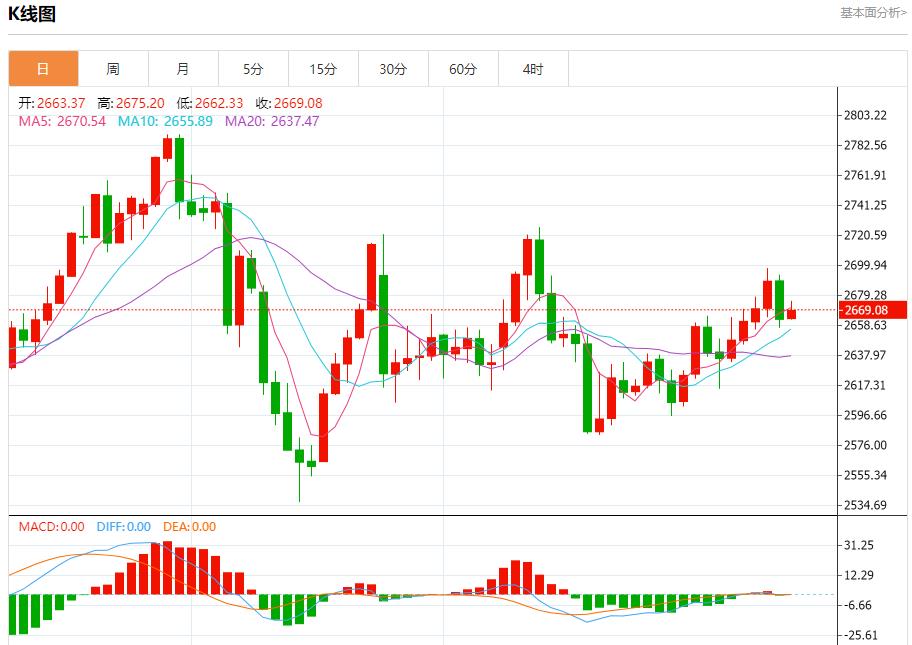 【XM官网】:今日晚间黄金行情分析(图1) 【XM官网】:今日晚间黄金行情分析(图1)