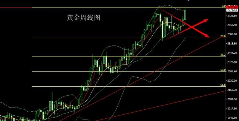 【XM外汇官网】：N字形态待破位，金银大阳延低多(图1)