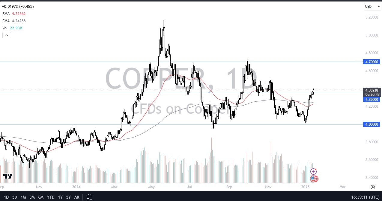 【XM Forex】--Copper Forecast : Continues to Follow Range(图1) 【XM Forex】--Copper Forecast : Continues to Follow Range(图1)