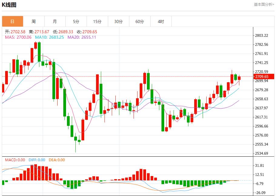 【XM Group】：今日晚间黄金行情分析(图1)