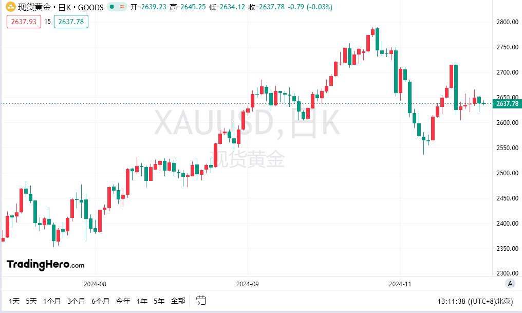 【XM外汇市场评论】:基本面背景好坏参半,金价难以吸引买家(图1) 【XM外汇市场评论】:基本面背景好坏参半,金价难以吸引买家(图1)