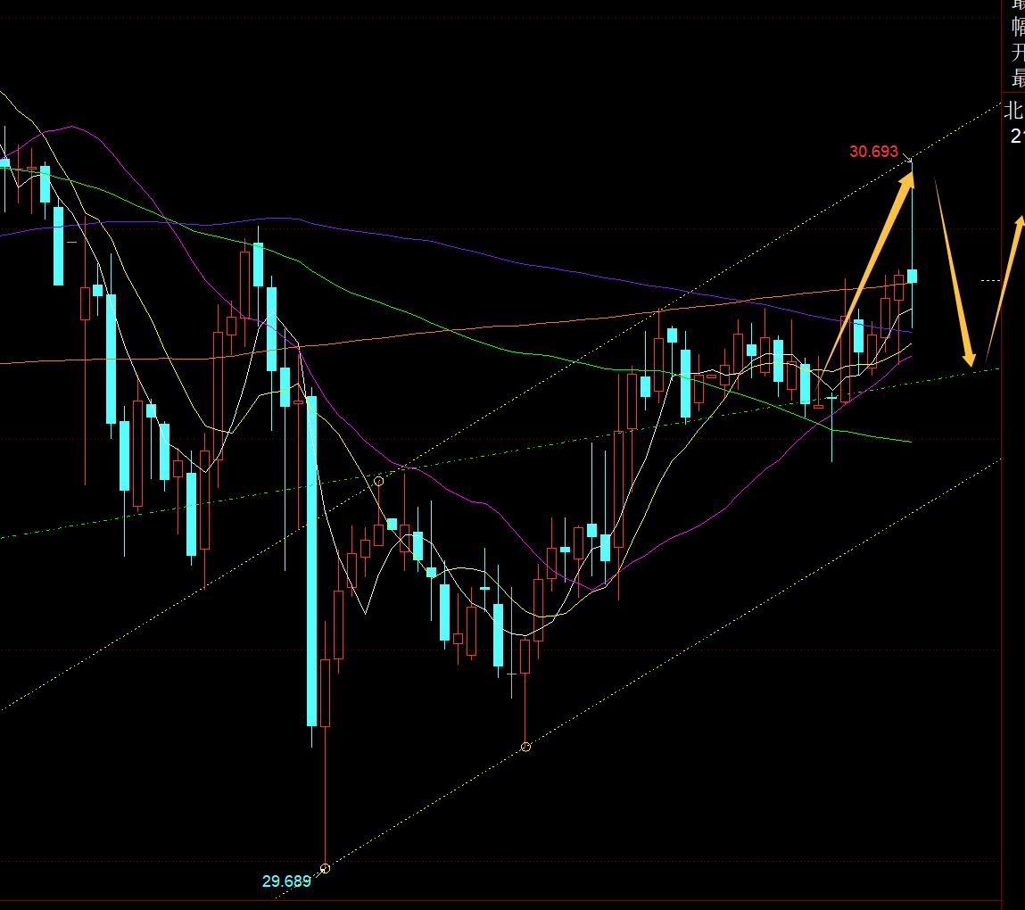 【XM外汇】：大年初一，黄金2740之上仍是看涨为主(图2)