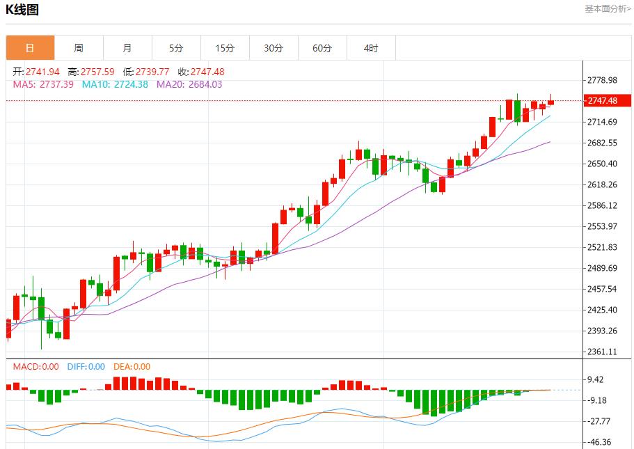 【XM Group】:2737、2741、2753(图1) 【XM Group】:2737、2741、2753(图1)