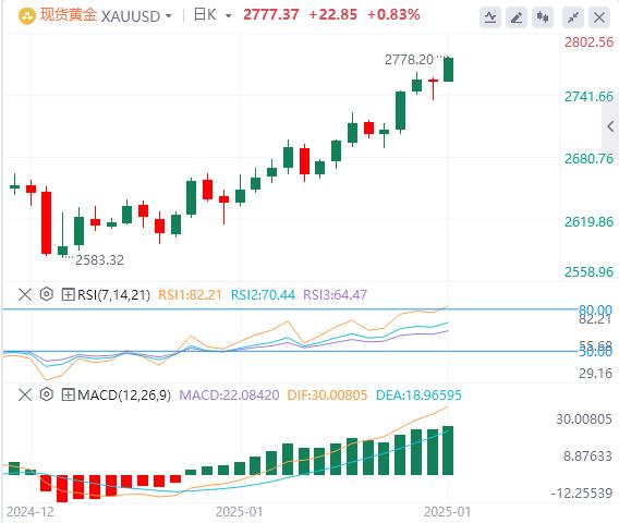 【XM Group】：特朗普对中国关税表示怀疑，黄金延续涨势(图1)