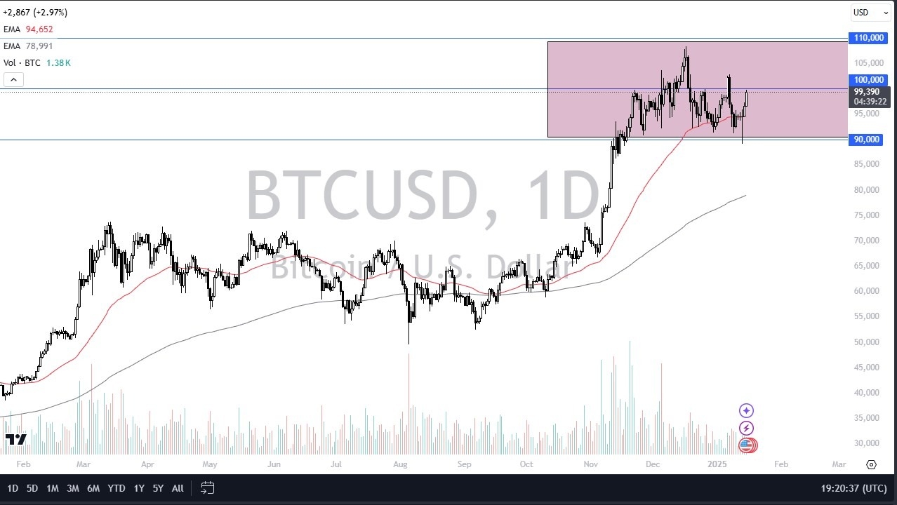 【XM Decision Analysis】--BTC/USD Forecast : Bitcoin Rallies Again as CPI Misses in America(图1) 【XM Decision Analysis】--BTC/USD Forecast : Bitcoin Rallies Again as CPI Misses in America(图1)