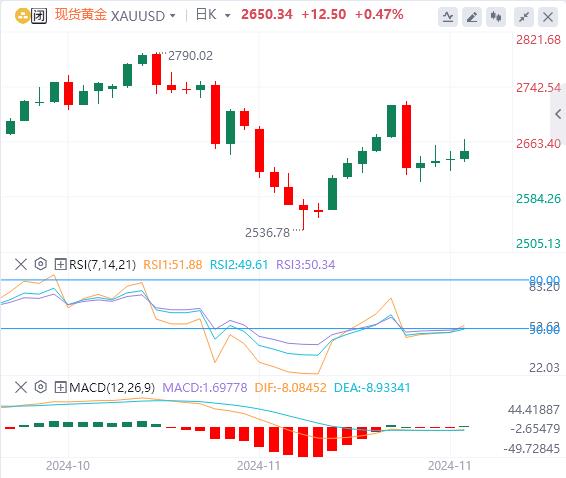 【XM外汇决策分析】：黄金投资者需要小心了？(图1)
