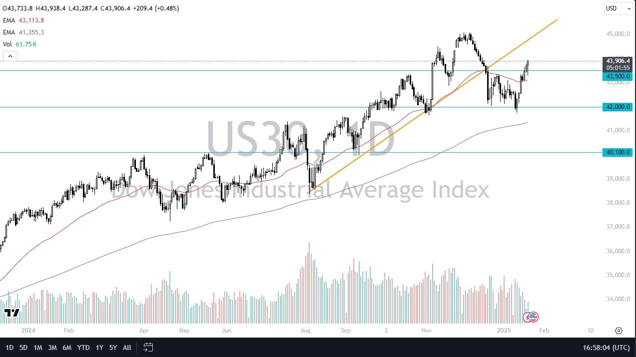 【XM Decision Analysis】--Dow Jones Forecast: Dow Jones 30 Recovers After Initial Fall(图1)