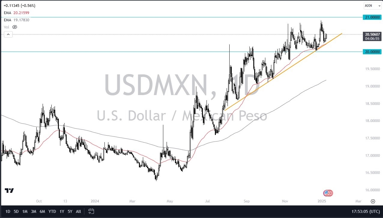 【XM Decision Analysis】--USD/MXN Forecast: Near Key Levels(图1) 【XM Decision Analysis】--USD/MXN Forecast: Near Key Levels(图1)