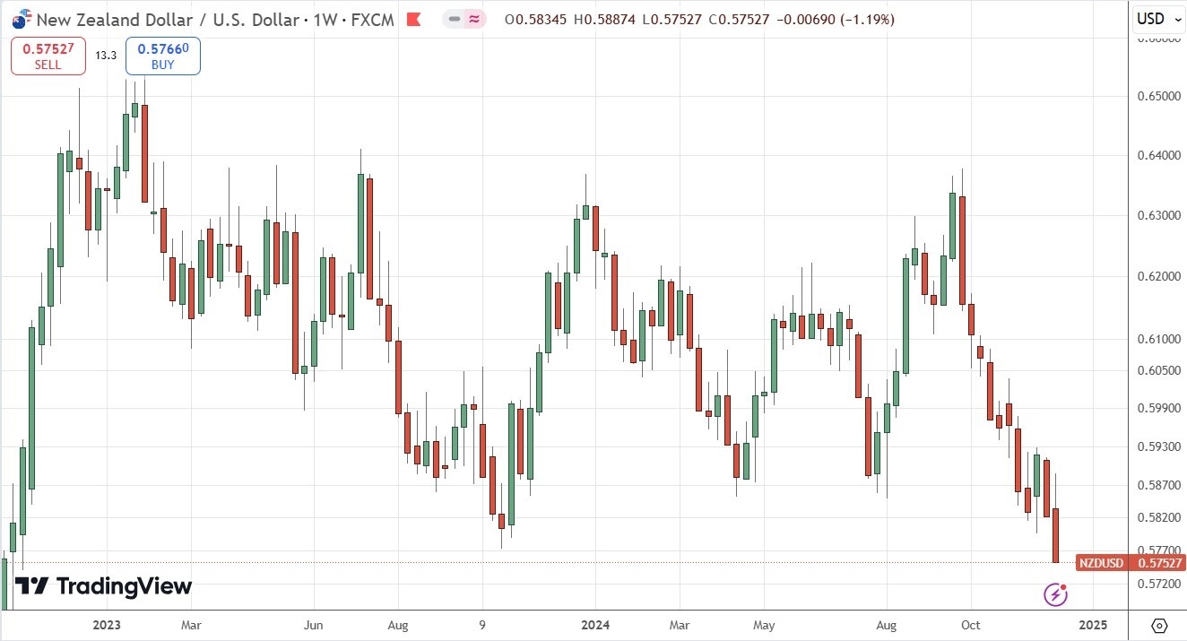 【XM Market Review】--Weekly Forex Forecast – Bitcoin, EUR/USD, NZD/USD, USD/CAD, NASDAQ 100 Index, Cocoa Futures(图7) 【XM Market Review】--Weekly Forex Forecast – Bitcoin, EUR/USD, NZD/USD, USD/CAD, NASDAQ 100 Index, Cocoa Futures(图7)