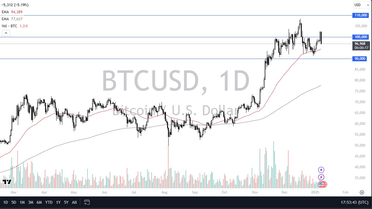 【XM Decision Analysis】--BTC/USD Forecast: Bitcoin Gets Hammered on Tuesday(图1)