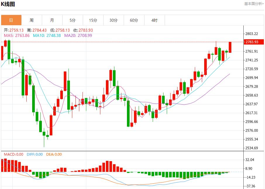 【XM Group】：今日晚间黄金行情分析(图1)