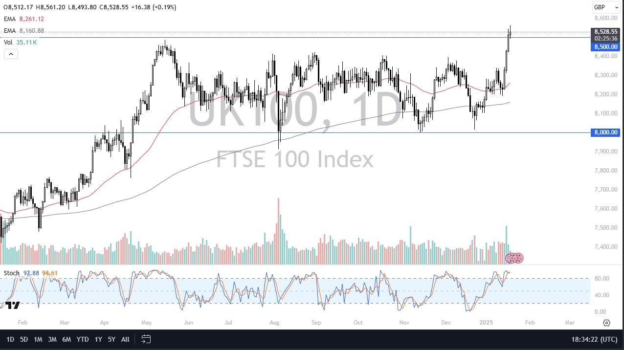【XM Market Review】--FTSE 100 Forecast : FTSE 100 Shows Signs of Exhaustion on Monday(图1)