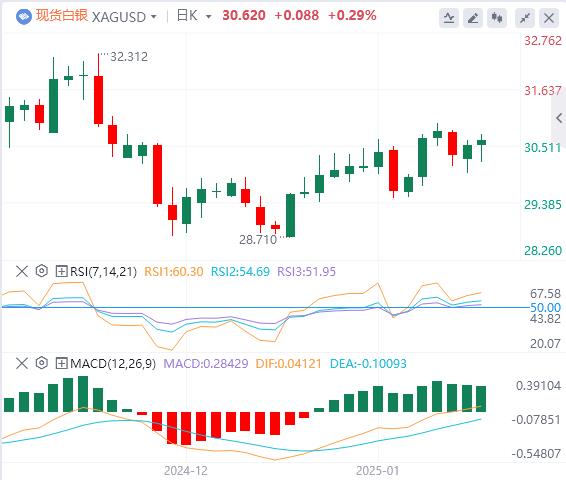 【XM外汇官网】：特朗普交易落地，金价压力骤减(图2)