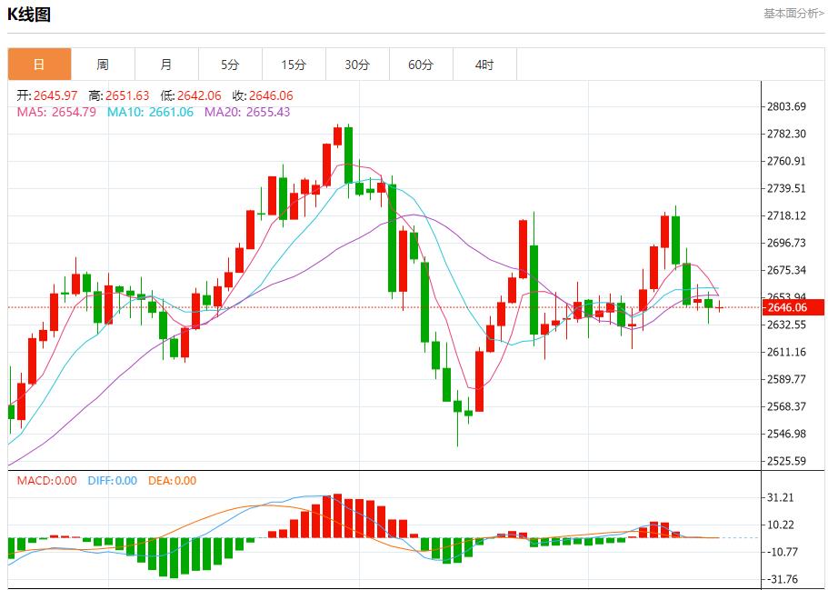 【XM外汇平台】：2636、2640、2652(图1)