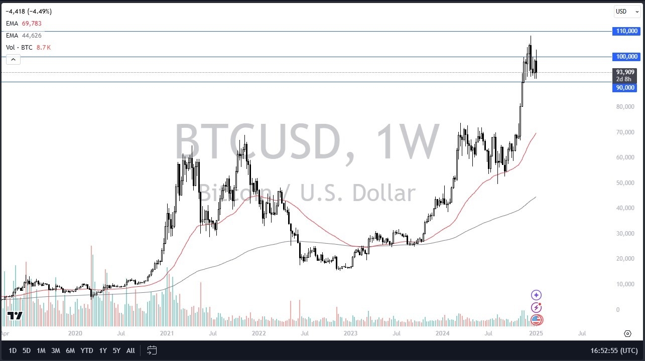 【XM Forex】--Pairs in Focus - Gold, Silver, DAX, BTC/USD, USD/CAD, USD/JPY, NASDAQ 100, S&P 500(图4)