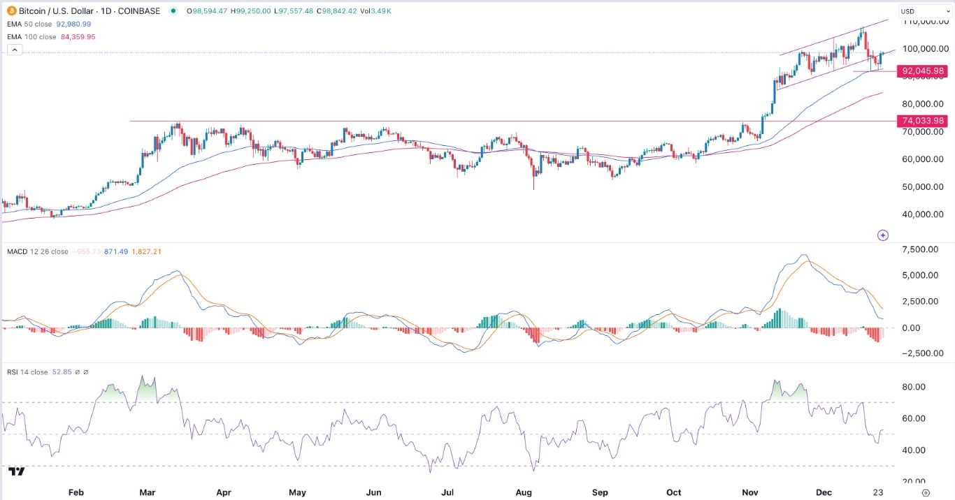 【XM Forex】--BTC/USD Forex Signal: Santa Claus Rally to Continue(图1) 【XM Forex】--BTC/USD Forex Signal: Santa Claus Rally to Continue(图1)