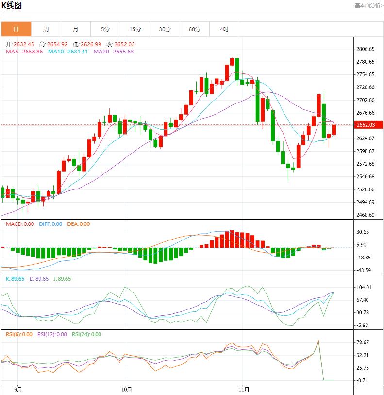 【XM外汇官网】：今日晚间黄金价格交易提醒(图2)