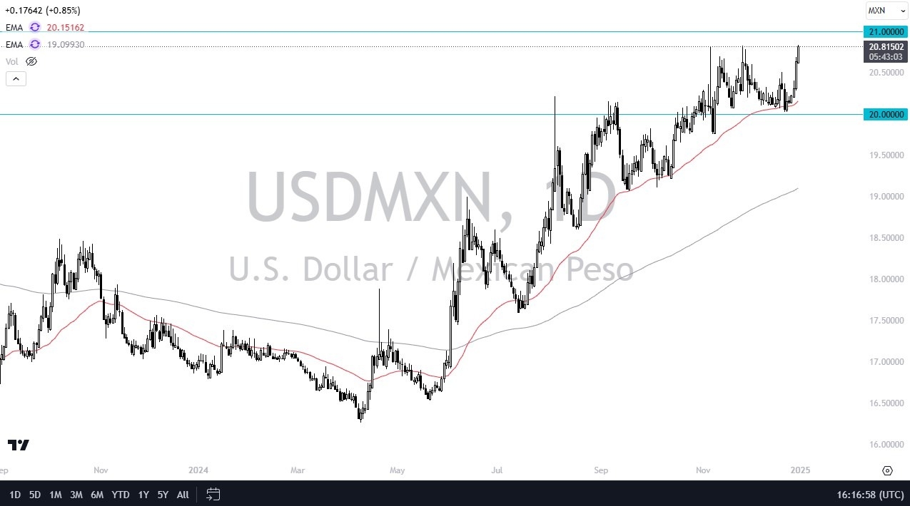 【XM Group】--USD/MXN Forex Signal: Rallies on New Years Eve Against Peso(图1) 【XM Group】--USD/MXN Forex Signal: Rallies on New Years Eve Against Peso(图1)
