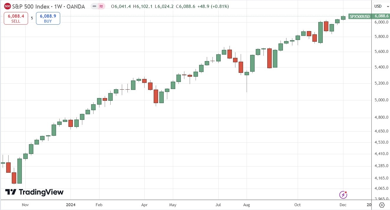 【XM Group】--Weekly Forex Forecast – Bitcoin, AUD/USD, EUR/USD, NASDAQ 100 Index, S&P 500 Index, DAX(图8)