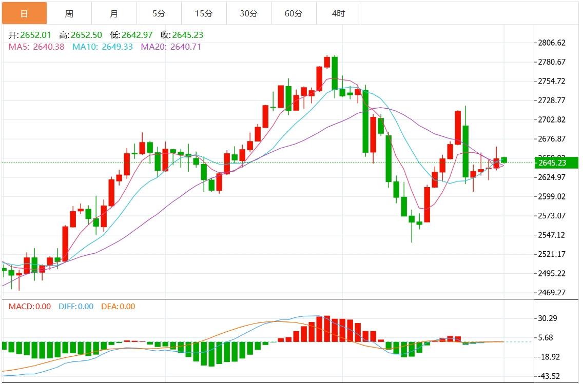 【XM外汇市场分析】:今日黄金价格最新技术走势分析(图1) 【XM外汇市场分析】:今日黄金价格最新技术走势分析(图1)