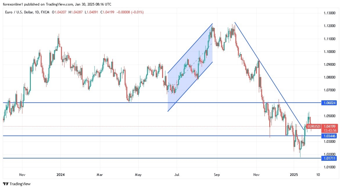 【XM Market Analysis】--EUR/USD Analysis: Will the European Central Bank Change its Policy?(图1) 【XM Market Analysis】--EUR/USD Analysis: Will the European Central Bank Change its Policy?(图1)