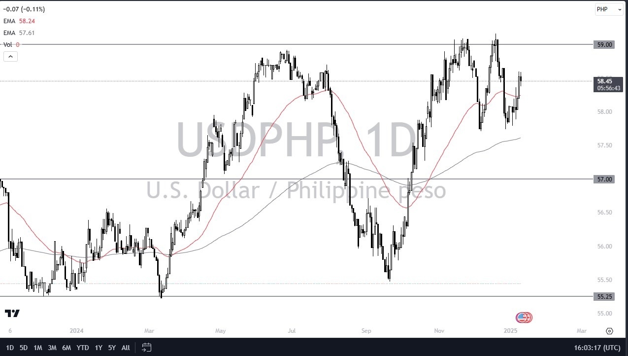 【XM Decision Analysis】--USD/PHP Forecast: Stays Resilient(图1) 【XM Decision Analysis】--USD/PHP Forecast: Stays Resilient(图1)