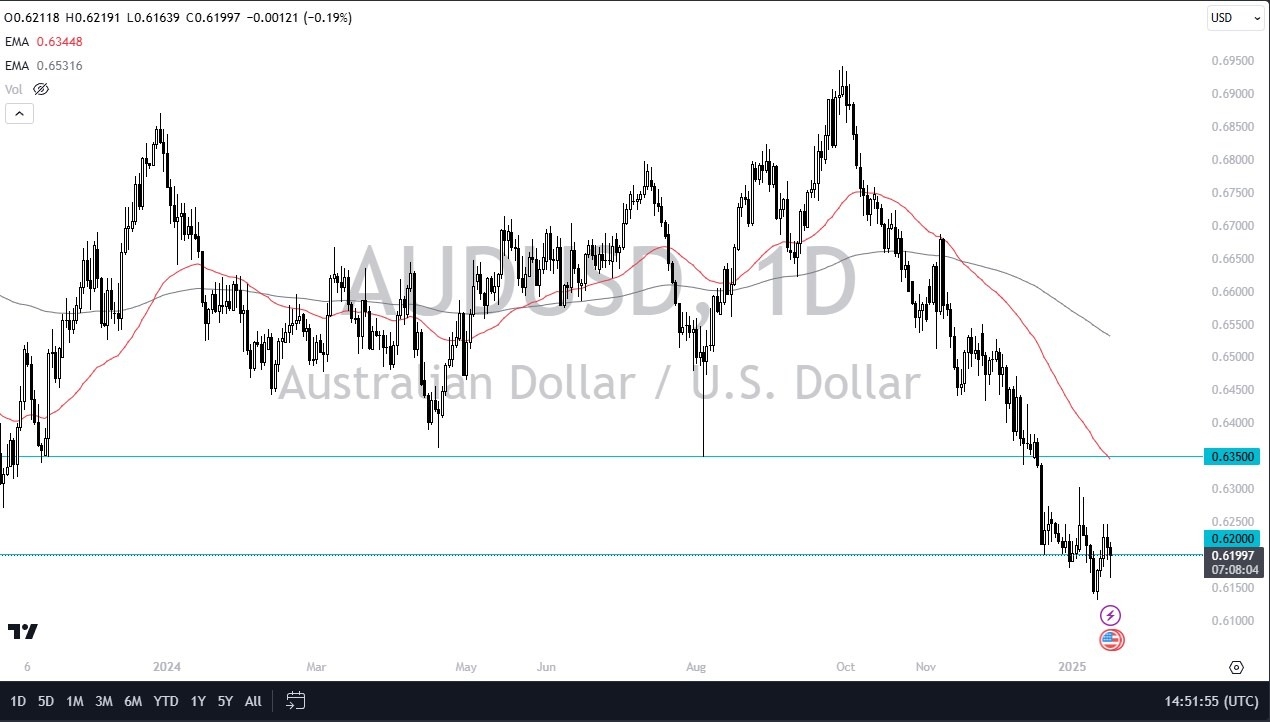 【XM Market Analysis】--AUD/USD Forex Signal: Bullish Divergence Pattern Forms(图1)