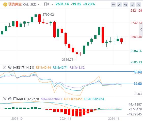 【XM Group】：美元普遍走强，金价似乎易受冲击(图1)
