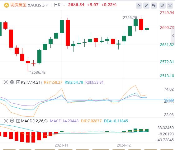 【XM Group】:金价缺乏看涨信念,市场预期美联储将不那么鸽派(图1) 【XM Group】:金价缺乏看涨信念,市场预期美联储将不那么鸽派(图1)