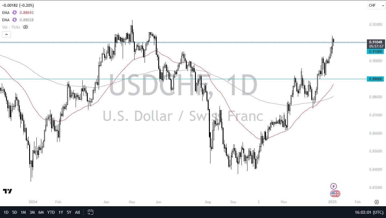 【XM Decision Analysis】--USD/CHF Forecast: Threatens a Breakout(图1)
