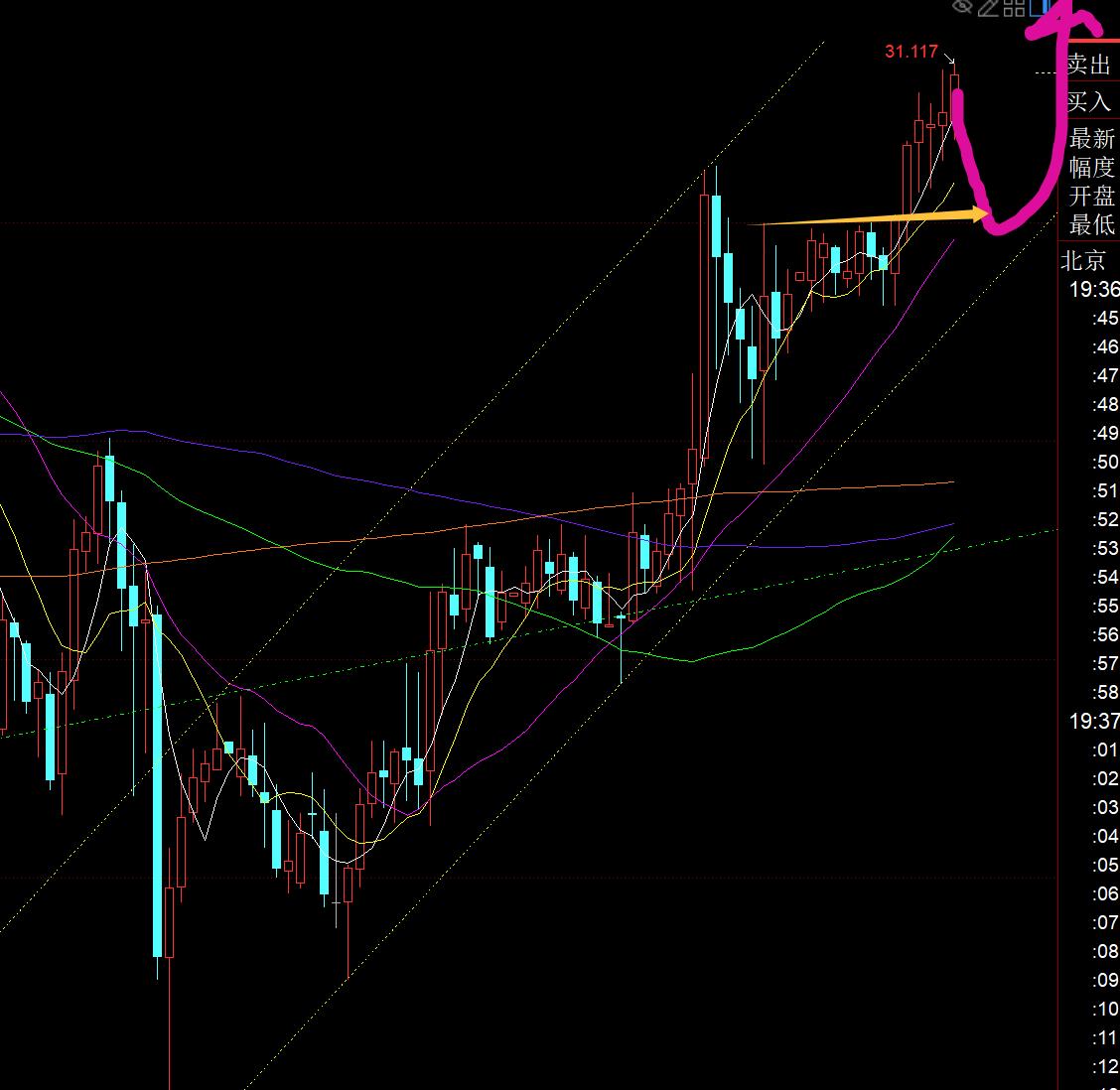 【XM外汇市场分析】：大年初二，黄金以2758作为风水岭继续看涨(图2)