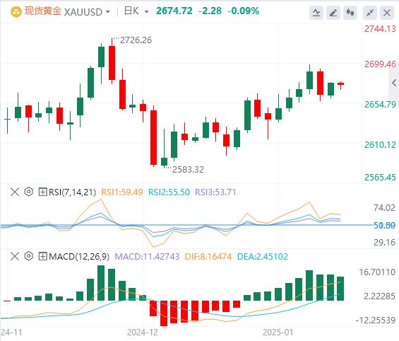 【XM Group】:黄金价格受到积极风险情绪的压力,但下行仍有缓冲(图1) 【XM Group】:黄金价格受到积极风险情绪的压力,但下行仍有缓冲(图1)
